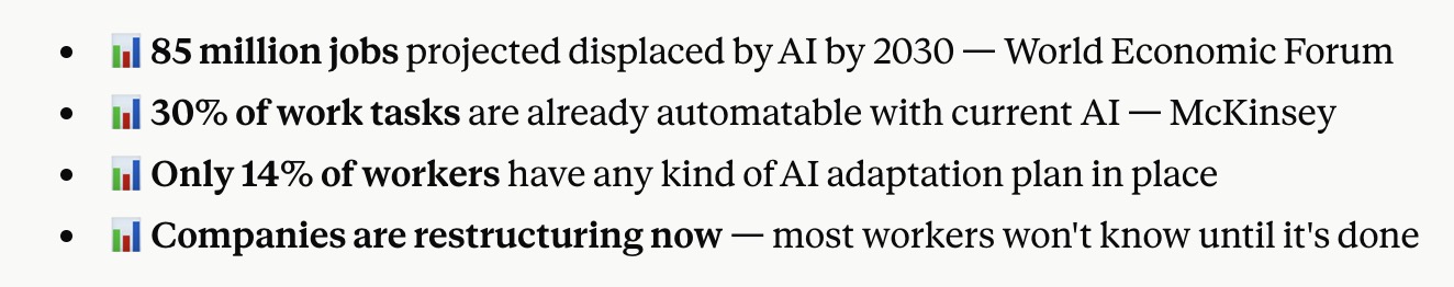 AI workforce impact statistics