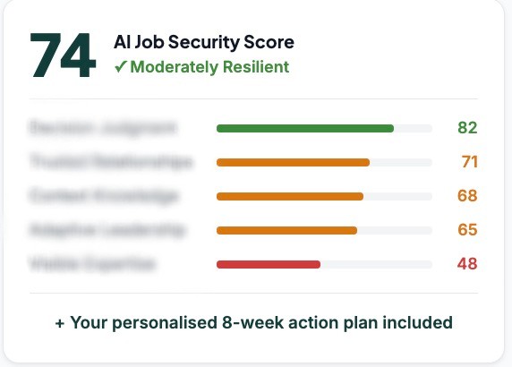 AI Job Security Score results preview